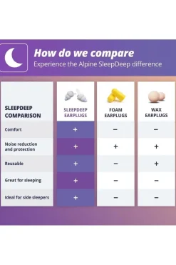 Alpin Sleepdeep Oordopjes-Alpine Fashion