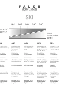 Outlet FALKE Skisok Sk2 mid pink