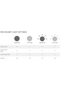 Fietshelm Ethos Mips-Giro New