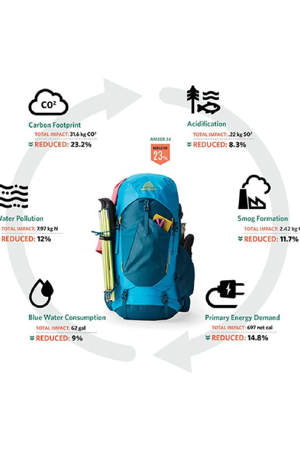 Rugzak Stout 55-Gregory Online