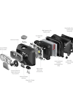 Hoofdlamp HF6R Core Black-Ledlenser Sale