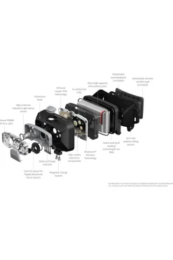 Best Ledlenser Hoofdlamp HF8R Core Black