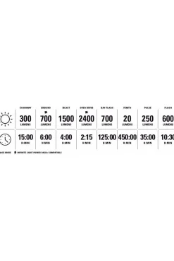 Clearance Lezyne Fietsverlichting Mega Drive 2400+ Front Satin Black