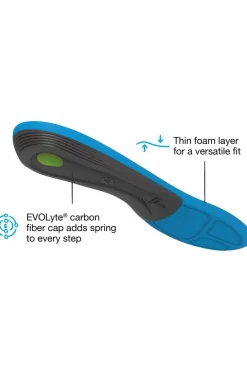 Discount Superfeet Inlegzool Active Support Medium Bolt